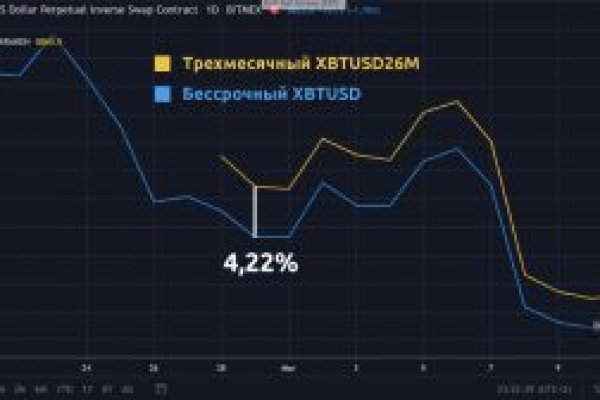 Кракен 2024 сайт